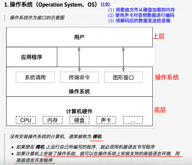 系统图