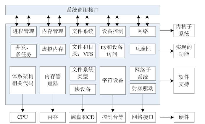 系统图