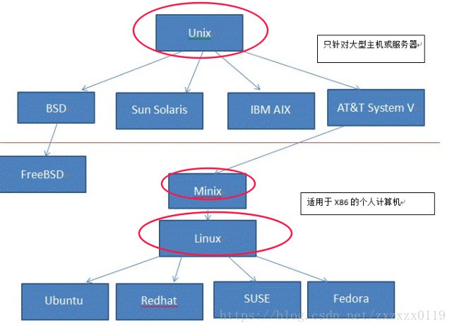 系统图