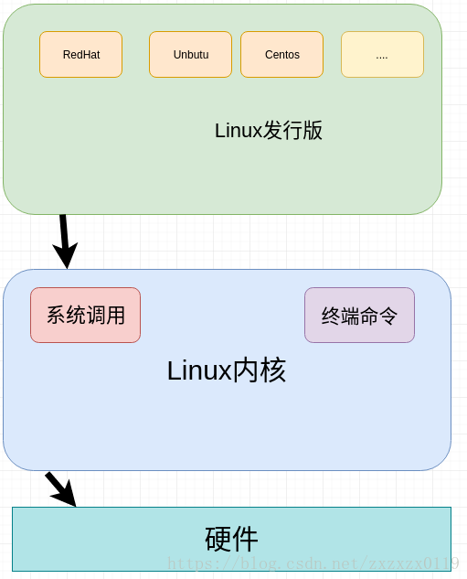 系统图