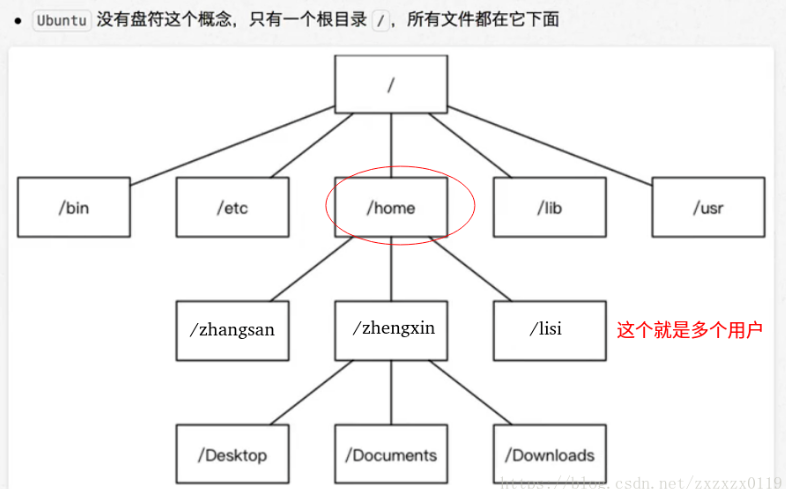 系统图